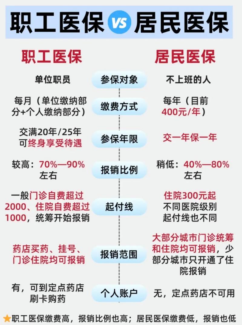 煦科医保24小时微信中介代取代办医保转现金后，你的账户资金安全该如何保障？